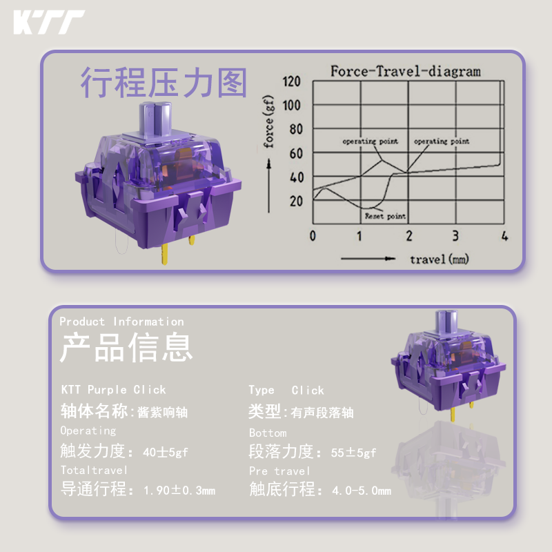 KTT Purple Click Switch 40g Ön - Keyboard Lube Kit incelemesi ve fiyatı